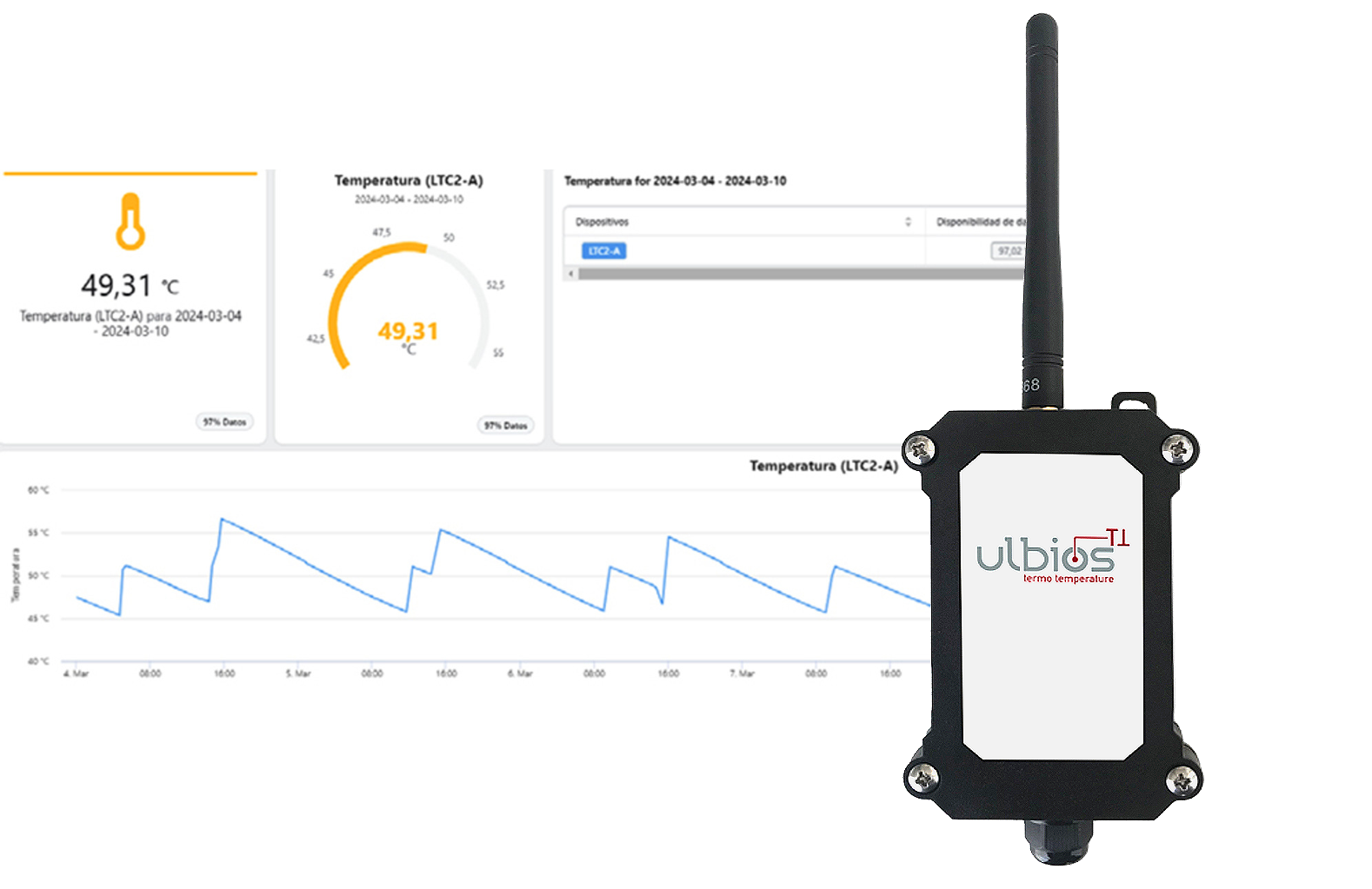 sensor ulbios TT+dashboard Gestor Ulbios TT digitalización de la temperatura en termos